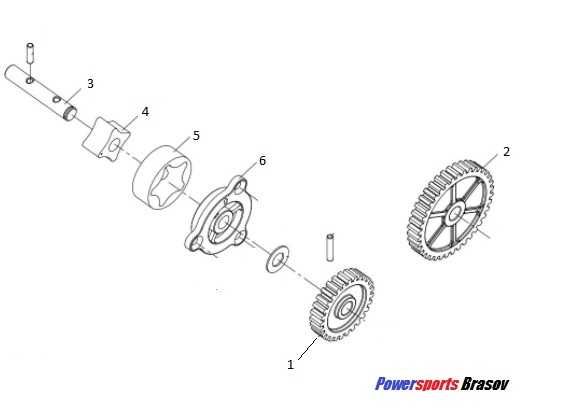 Kit reparatie pompa ulei ATV CF Moto 800