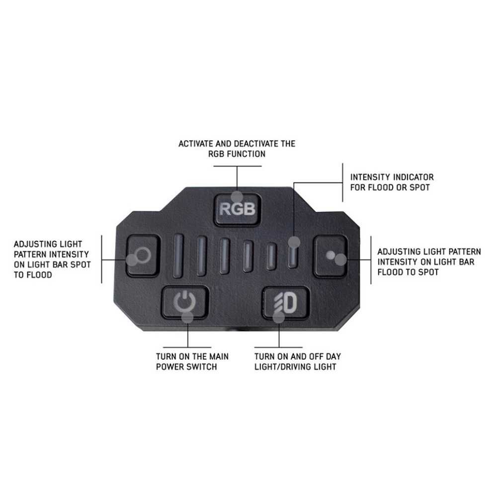 Многорежимен LED диоден бар, 12-24V, серия IM, 101.6 см