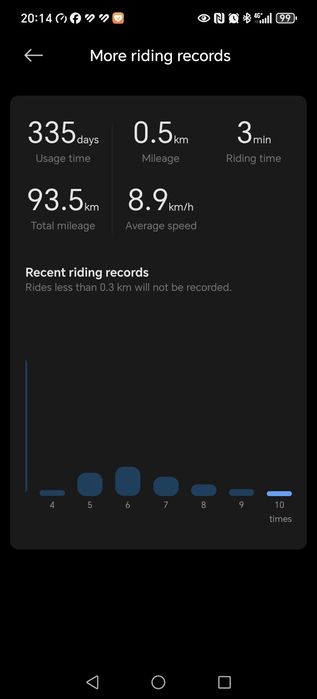 Xiaomi Electric Scooter 4