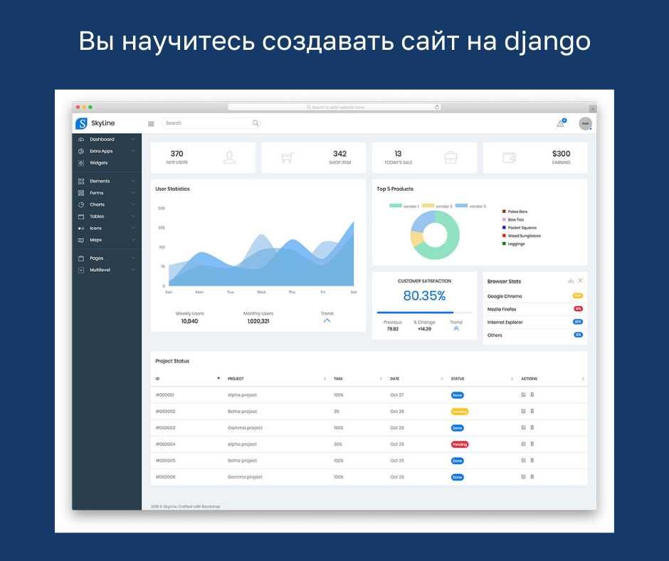 Курс программирования, Питон, Python, PHP, Django, создание сайтов