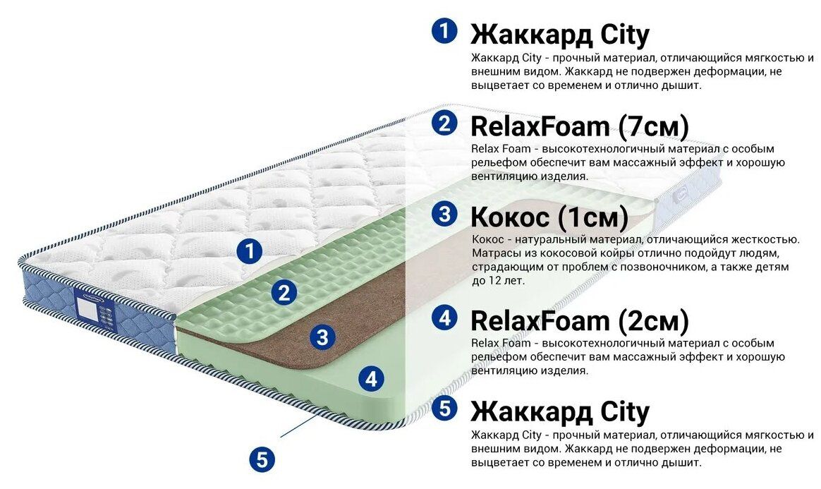 Матрасы от производителя материал импортный гарантия до 10 лет