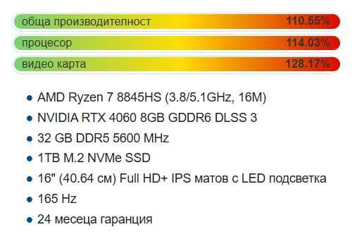 Геймърски Лаптоп Acer Nitro 16 Gaming