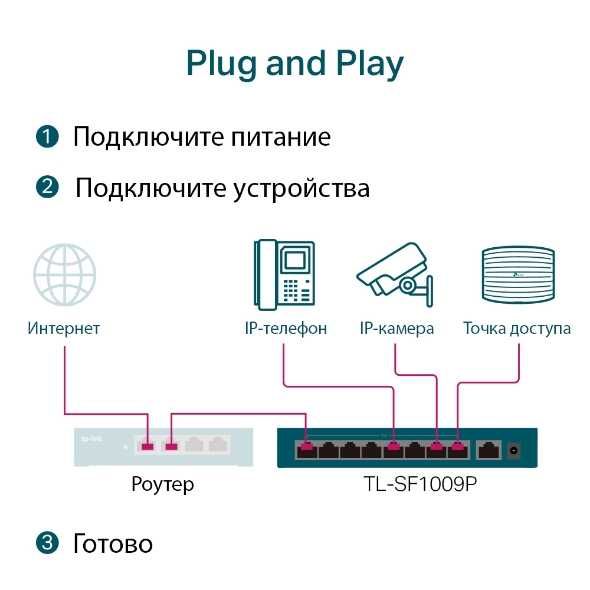 TL-SF1009P | 10/100 Мбит/с коммутатор с 8 портами PoE+