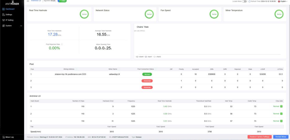 Antminer Bitmain L9 16Gh