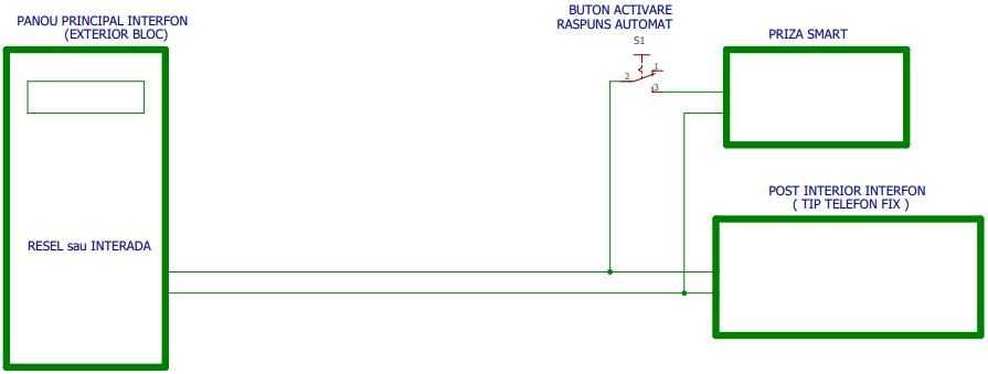 Automatizare pentru răspuns automat interfon RESEL sau INTERADA