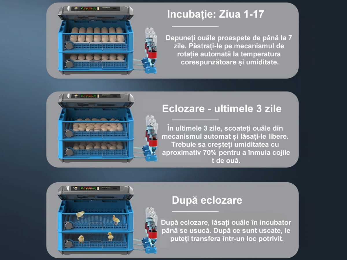 Incubator Automat 256 Ouă pui Clocitoare rata gisca Eclozator Еtaje 4