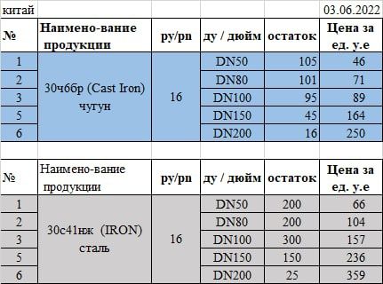 Задвижки клиновые. Стальные . Чугунные