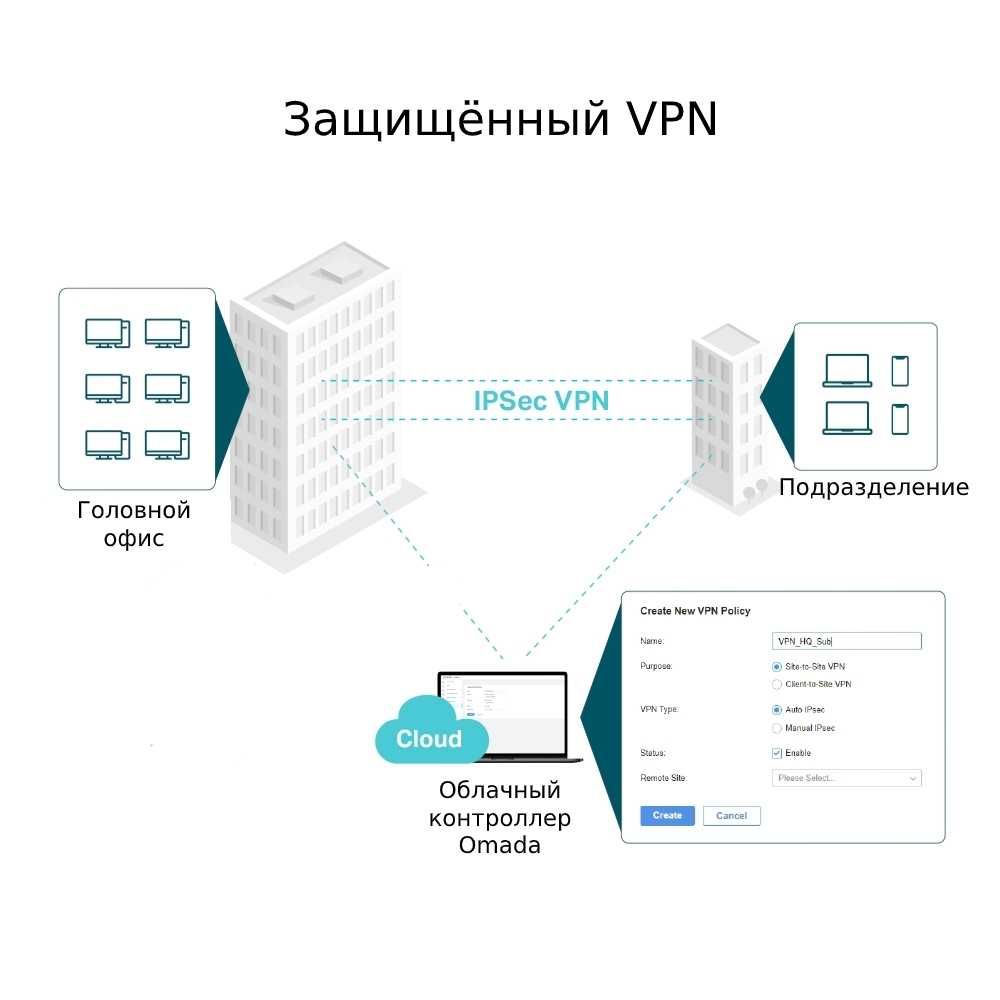 TP-Link ER7206 VPN маршрутизатор Omada