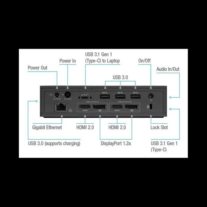Универсална докинг станция Targus DOCK190-C USB-C/A • 100 W • Dual 4K