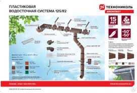 Водосточные системы Docke - DÖCKE