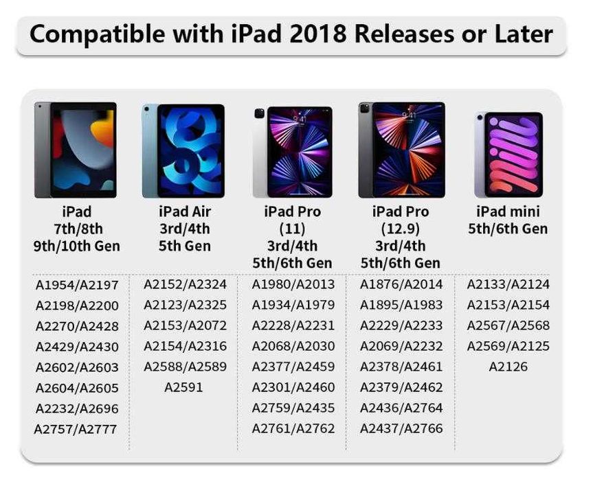 Съвместим Айпъл Пенсил Таблет Apple Pencil 2nd gen Stylus Pen iPad Pro