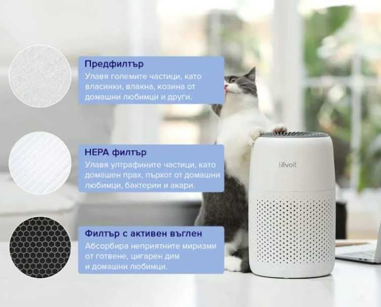 Пречиствател за въздух Levoit - Core Mini, HEPA