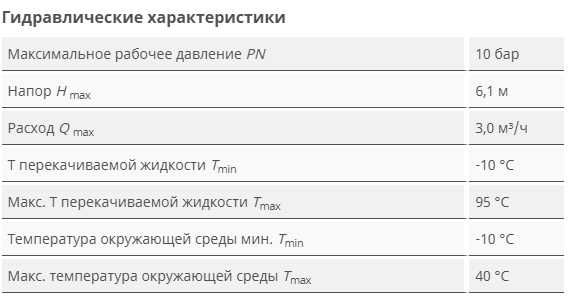 Циркуляционный насос ATMOS PICO 30/1-6