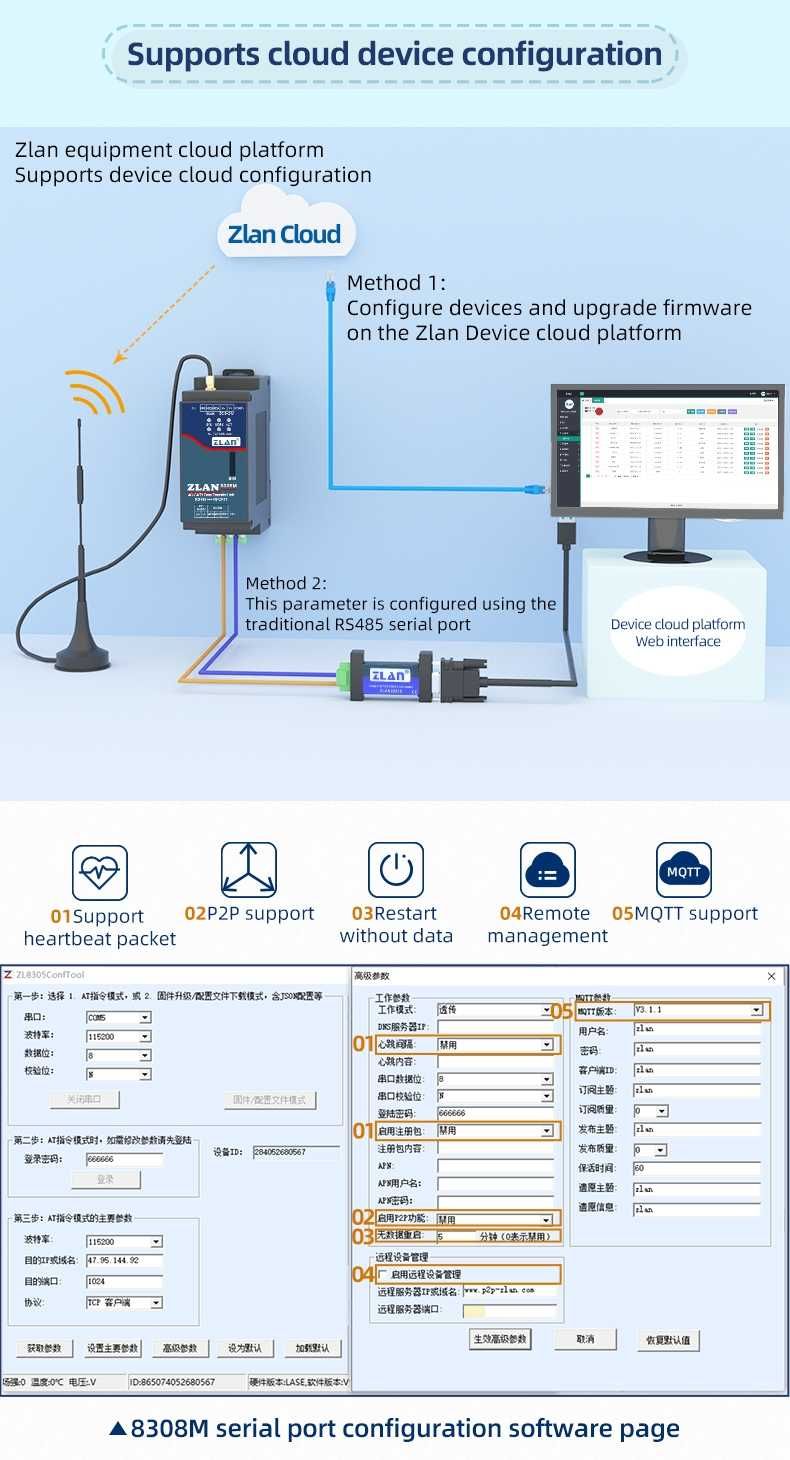 ZLAN8308M - 4g iot gateway industrial serial port rs485