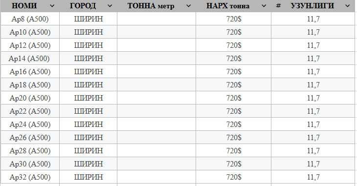 Арматура в Ташкенте – оптом