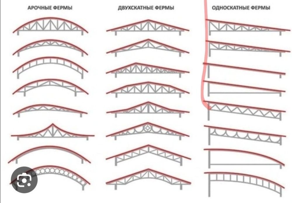Изготовление металлоконструкций