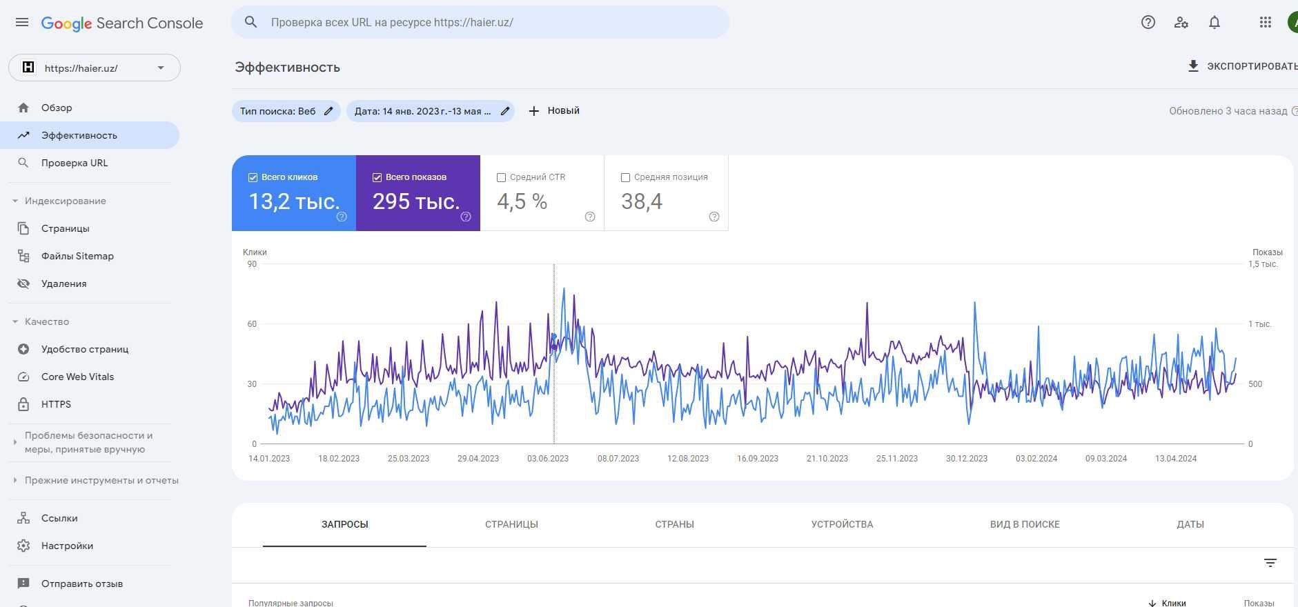 SEO продвижение сайтов в Ташкенте в Google и Yandex