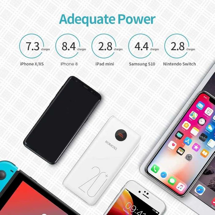 Нов  ROMOSS 20000mAh Series 6-в-1 USB Type C HUB 1x HDMI 4k ...