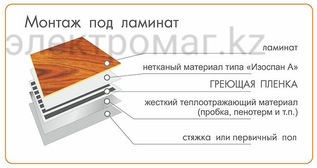 электрический пленочный пол в Алматы Корейский теплый пол Алматы инфра