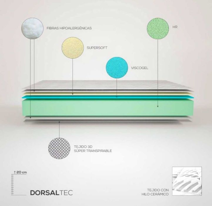 Pat medical electric cu telecomanda (batrani, ortopedic, spital) NOU