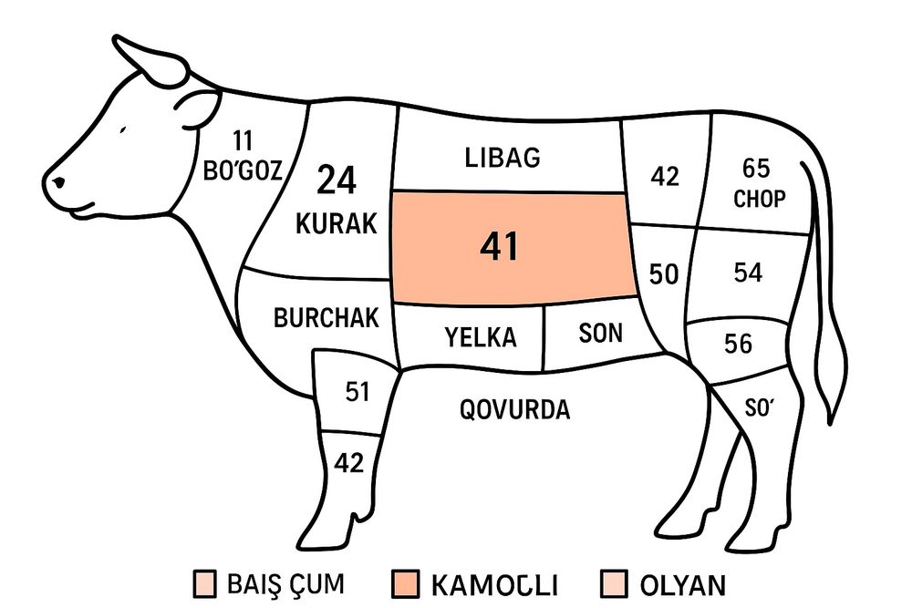 Arzon haol Muzlatulgan go'sht mahsuloy