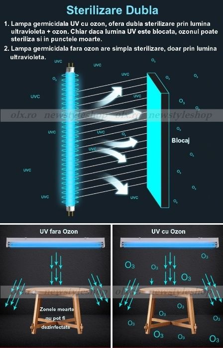 Lampă germicidă cu UV și ozon - contra virusi, bacterii și acarieni