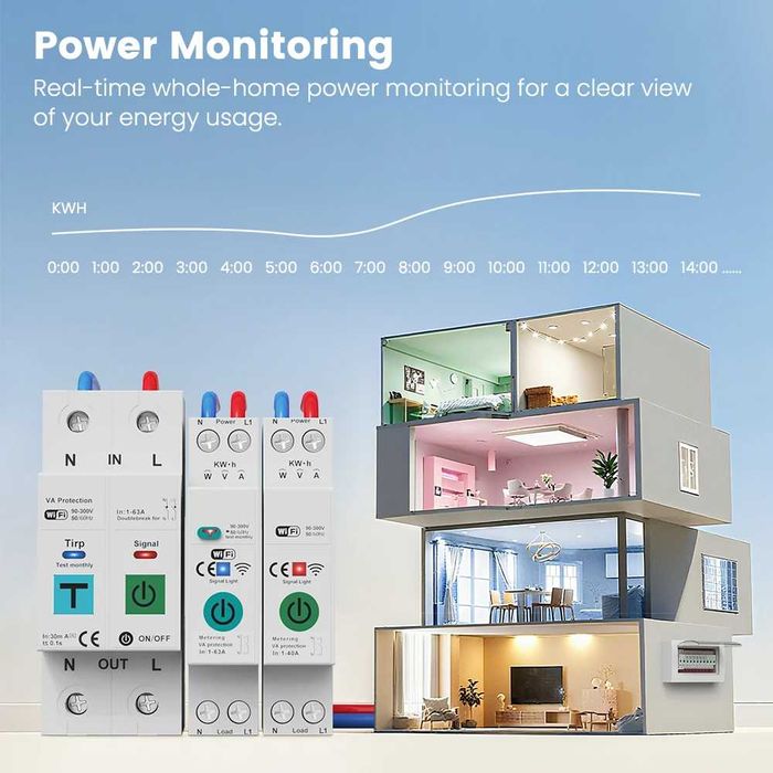 Siguranta automata smart wifi Smartrul DLQ011 1P 40A, contor consum
