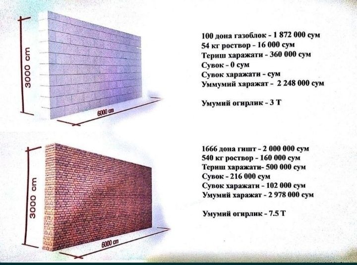 Газоблок [Газаблок