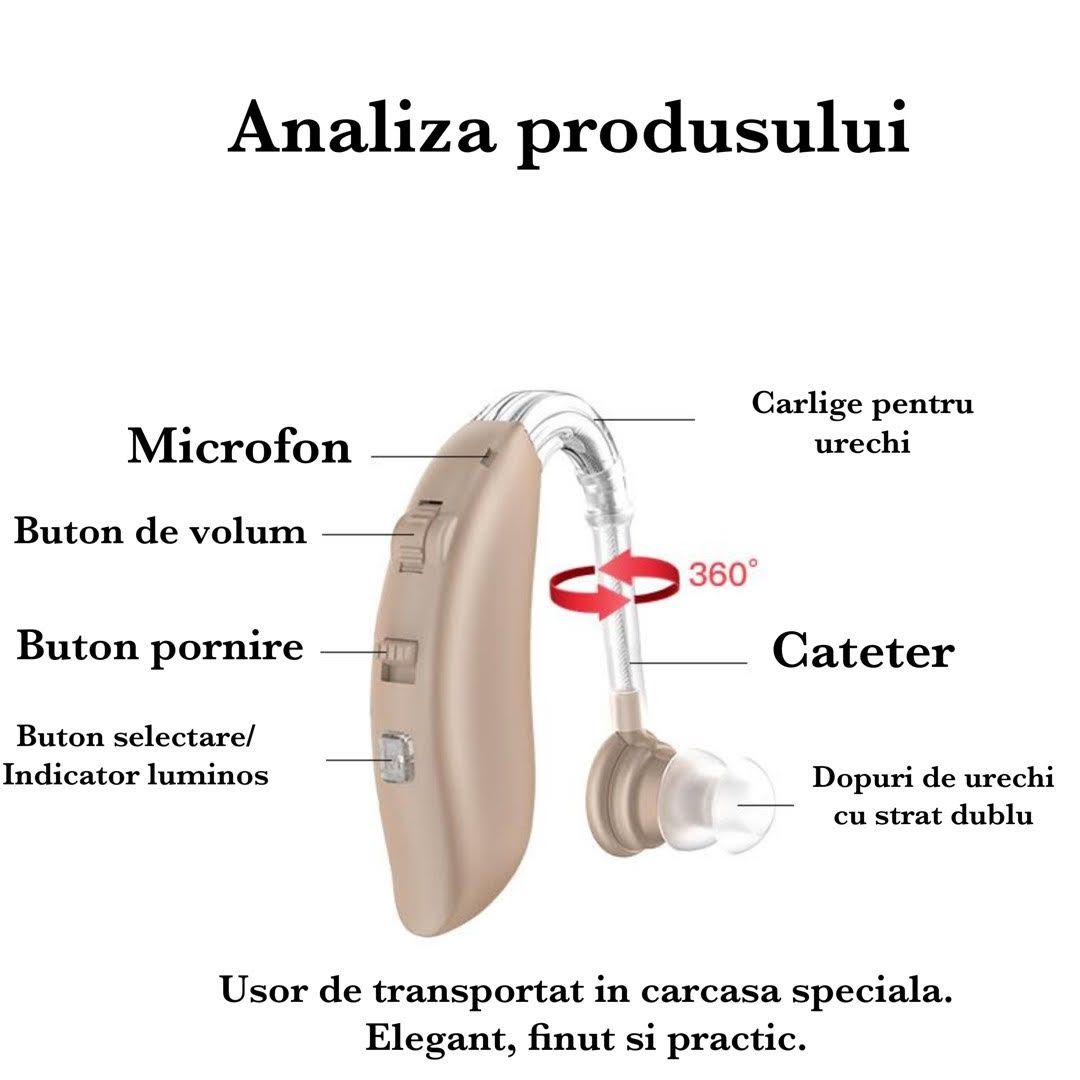 Aparat Auditiv PREMIUM, Usor de Folosit, confortabil, 35h autonomie