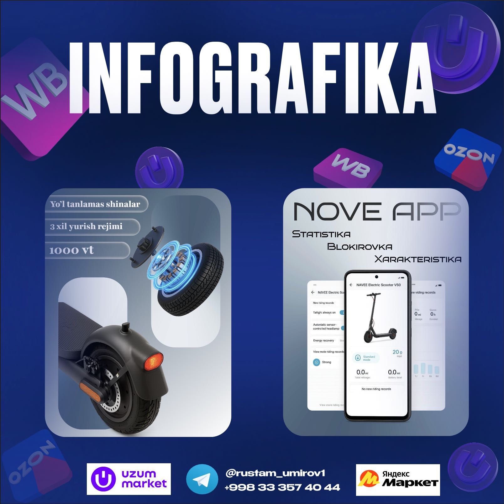 Продающая инфографика для маркетплейсов (Uzum, Ozon, WB) Infografika