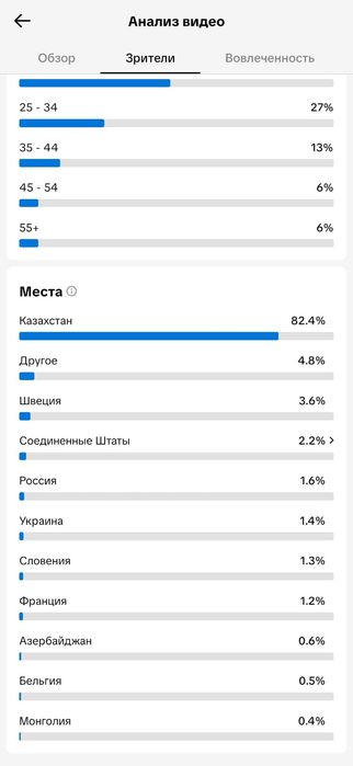 Тик Ток Аккаунт/Канал
