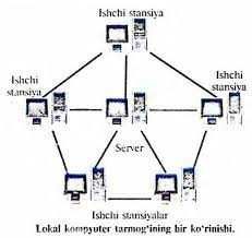 1C server , Windows server , Video serverlar, Fayl server urnatish