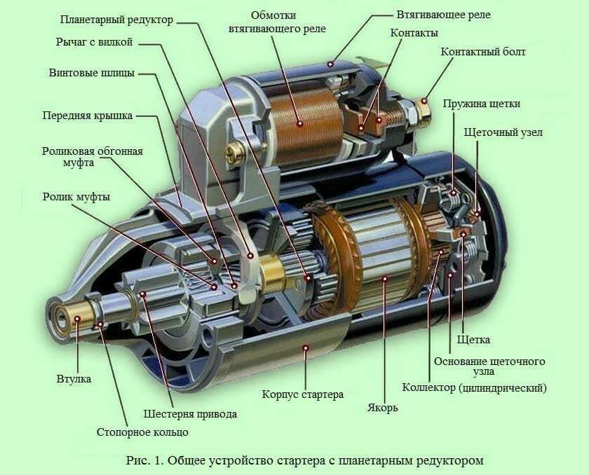 Ремонт генераторов и стартеров на стенде .