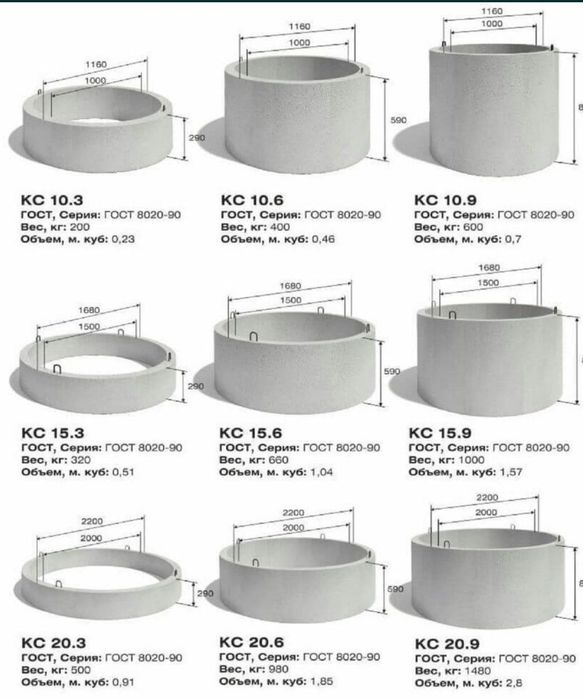 Колца для септик