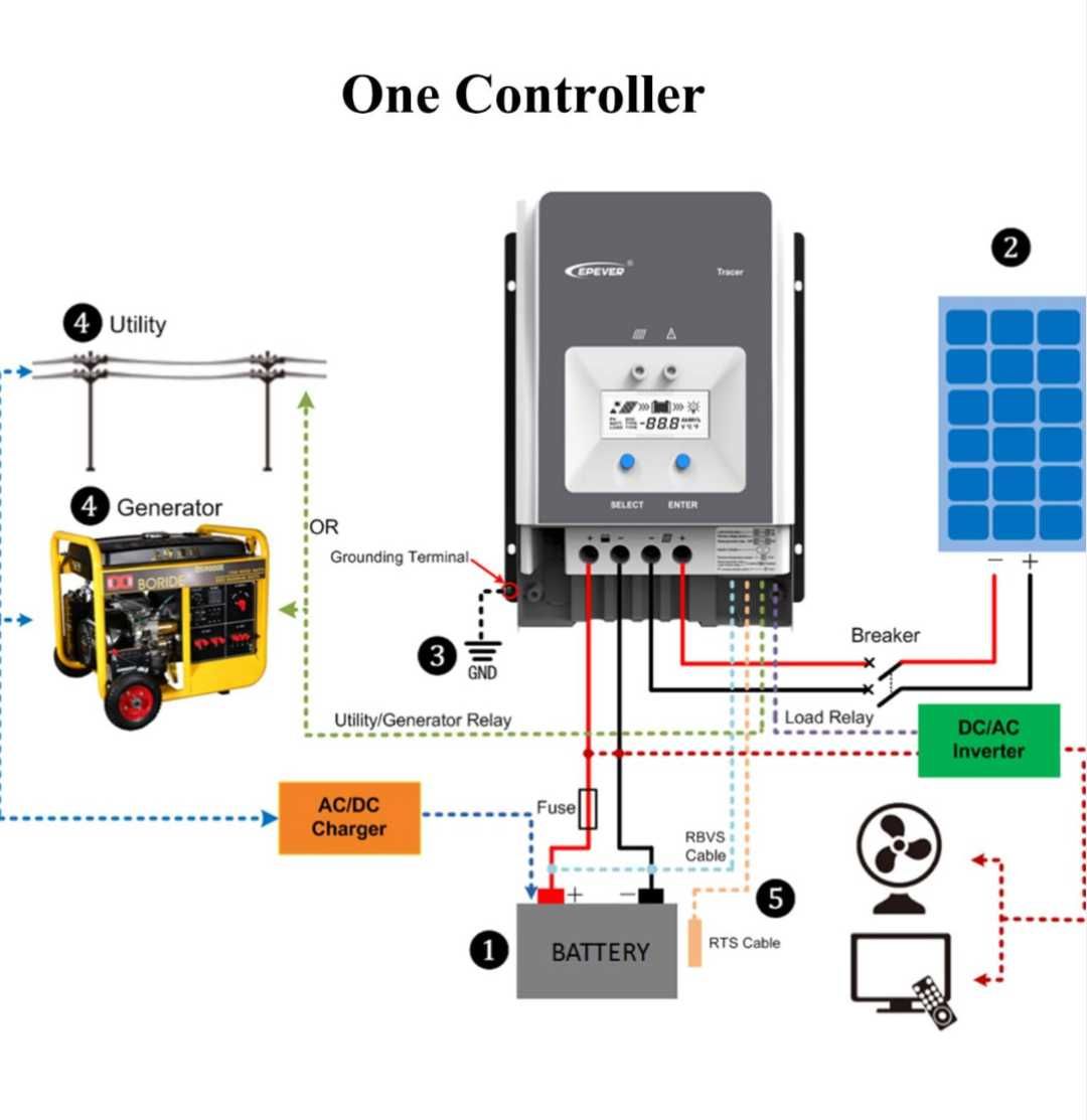 EPEVER® 50A MPPT соларен контролер 12V/24V/36v/48v Auto Max 150V 2500W