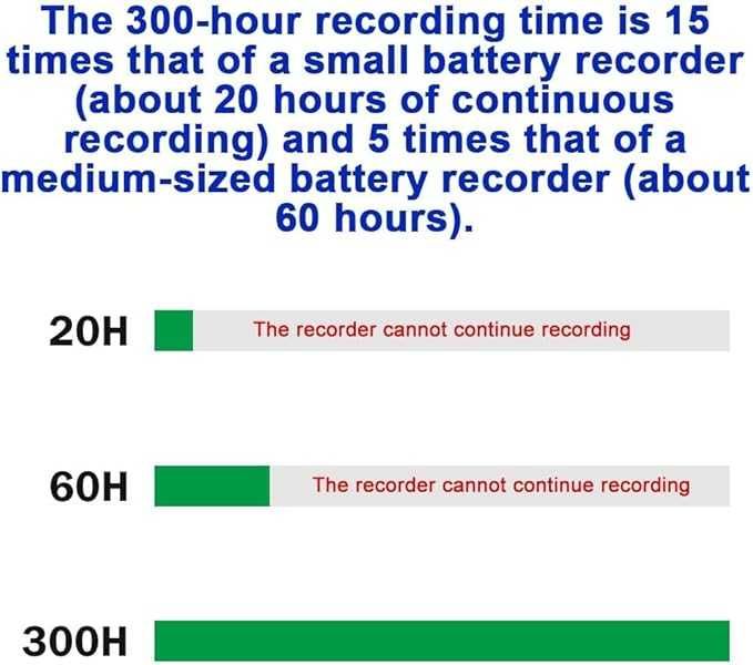 128G магнитен диктофон с гласово активиране STTWUNAKE