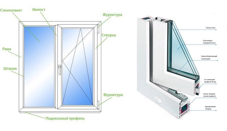 Пластиковые окна оптом от пройзводителя