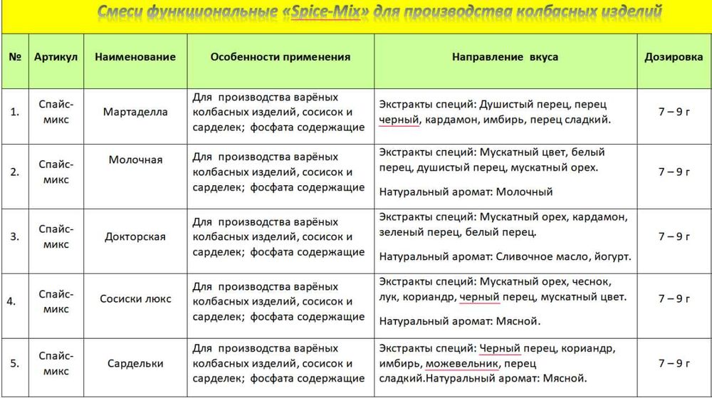 Kolbasalar va boshqa barcha oziq ovqat uchun yevropa sifatidagi spetsa