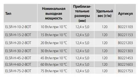 Саморегулирующийся нагревательный кабель ELSR-H-45-2-BOT