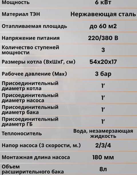 Одноконтурный електр котел катёл отпление газовый котел оптом склад