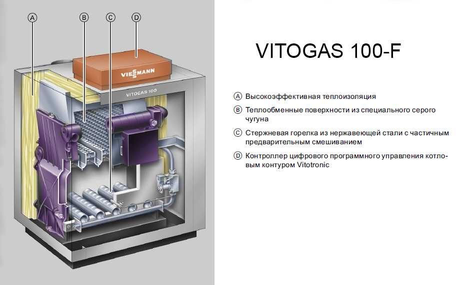 Газов котел Viessmann Vitogas 100 с документи