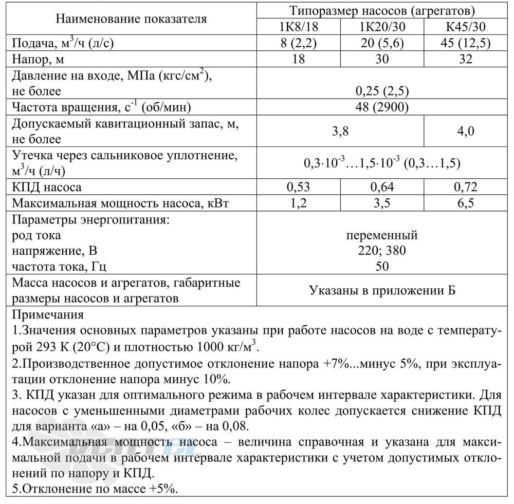 Насос 1К20/30 консольный