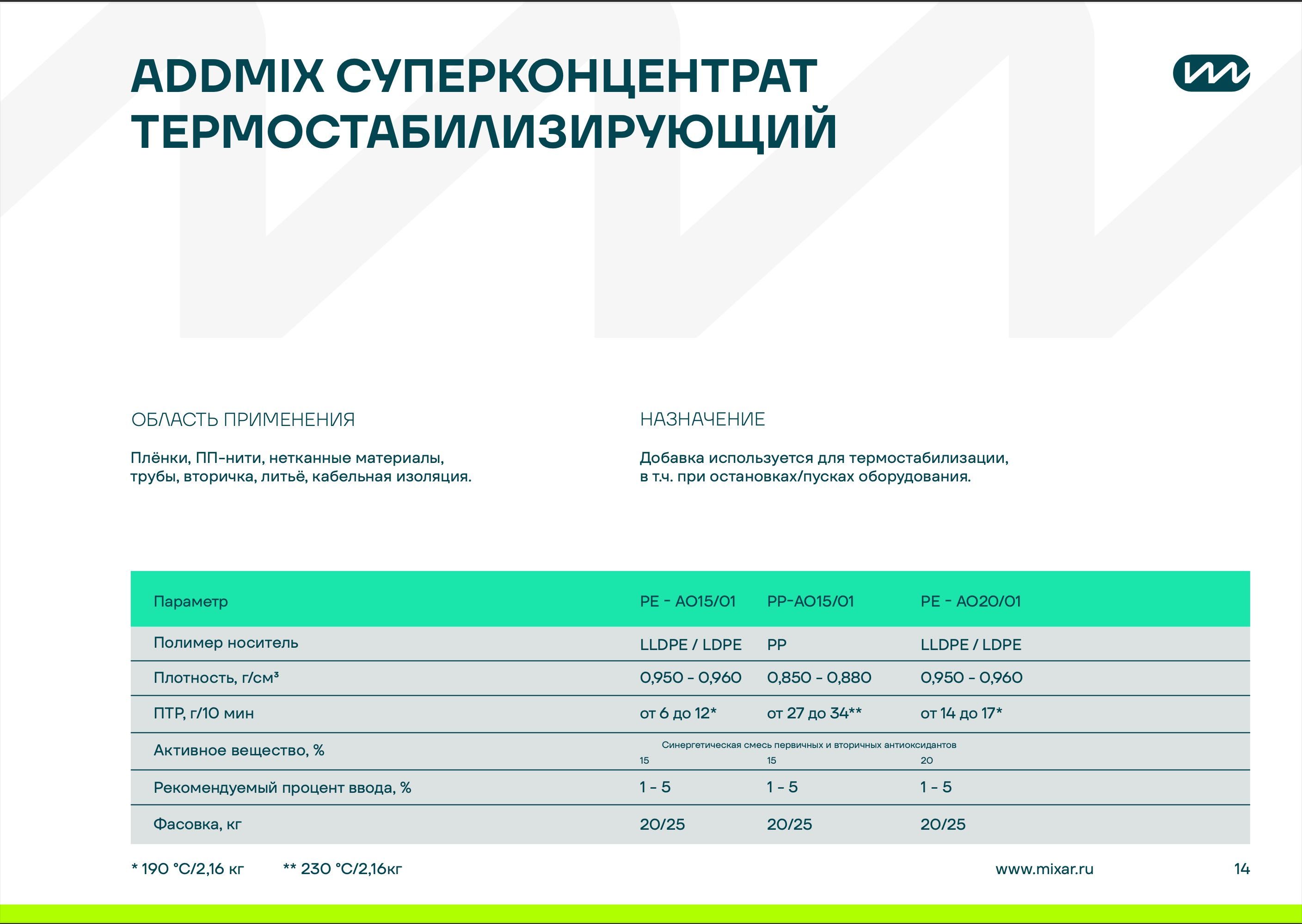 Мастербатчи и Функциональные добавки для Полиэтилена и Полипропилена