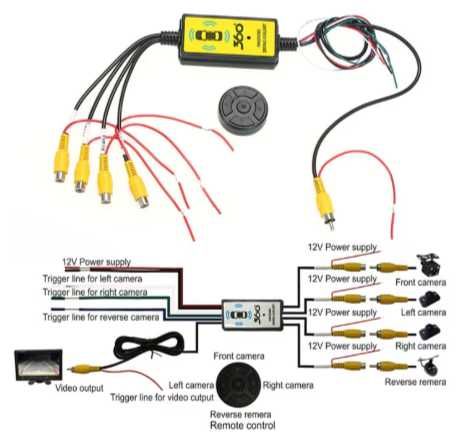 Камера & преобразователь  видео 360