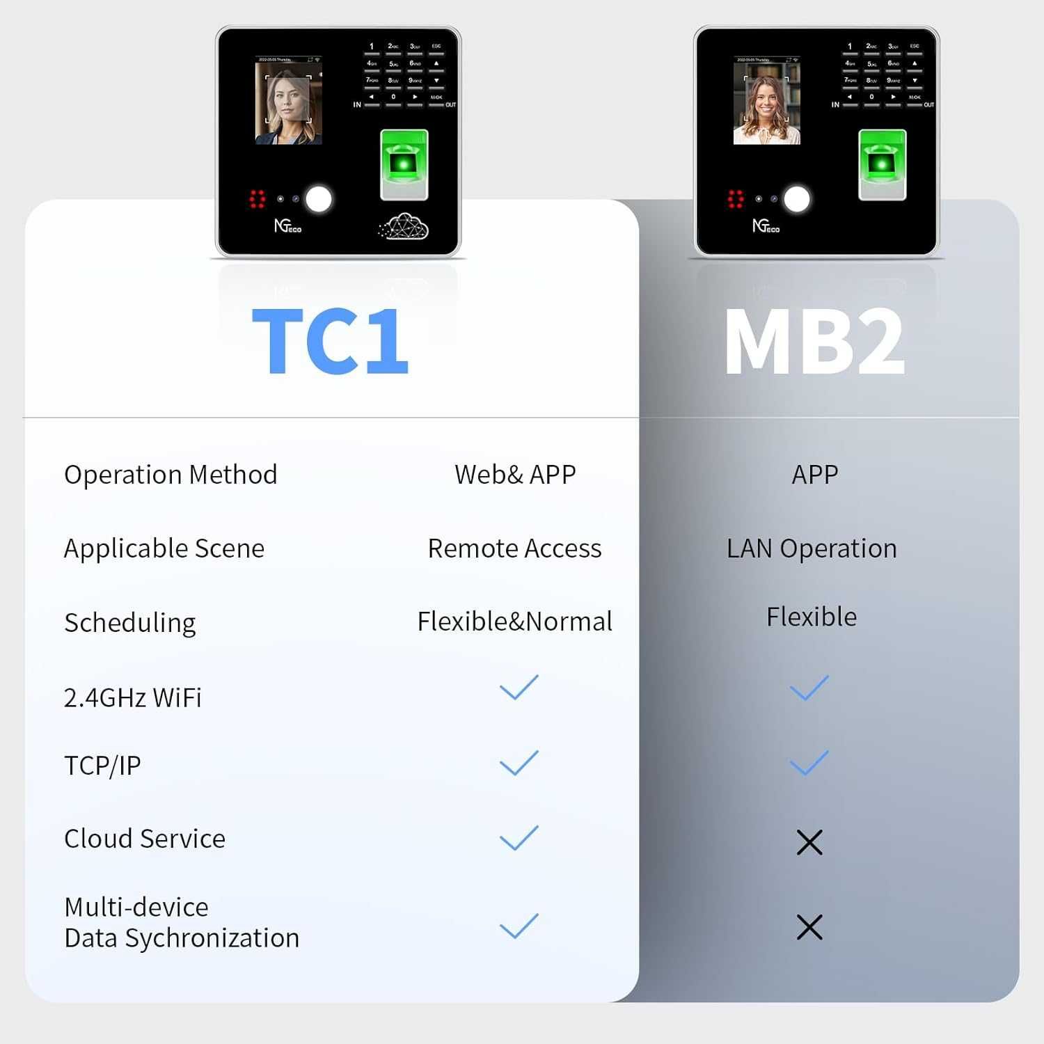 WiFi машина за отчитане на работно време  със софтуер  за iOS/Android