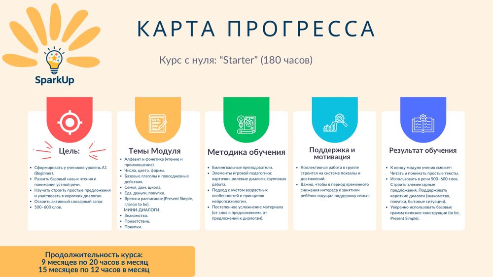 Набор в онлайн школу