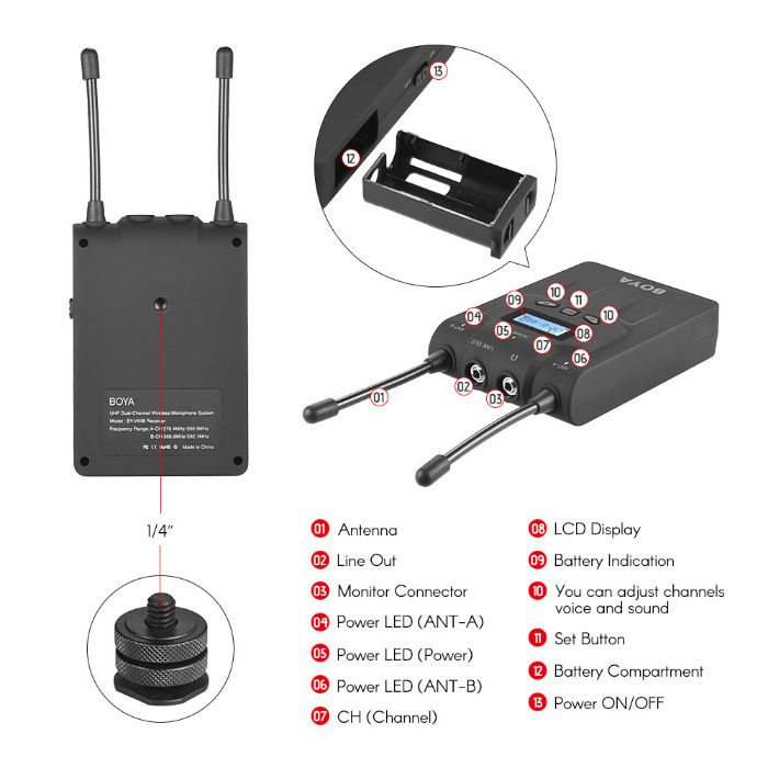 Receptor portabil 2 canale BOYA BY-WM8R pt kit lavaliera Boya WM8