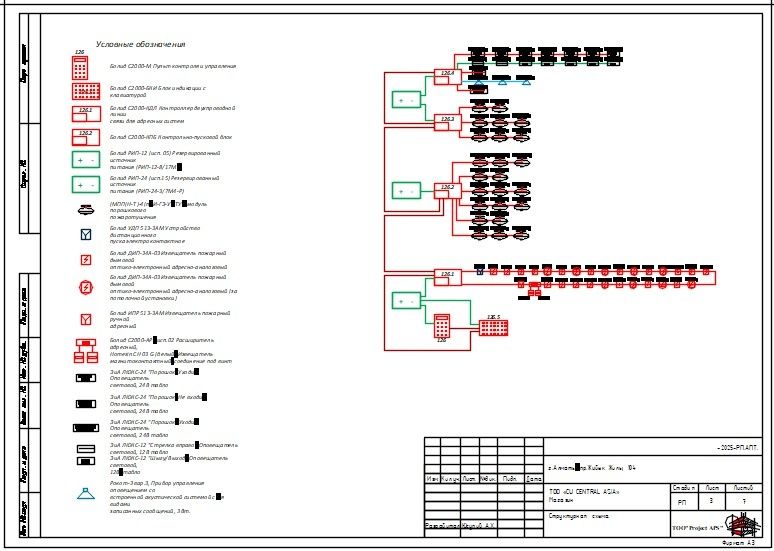 Проекрование  автоматической пожарной сигнализации и электроснабжения