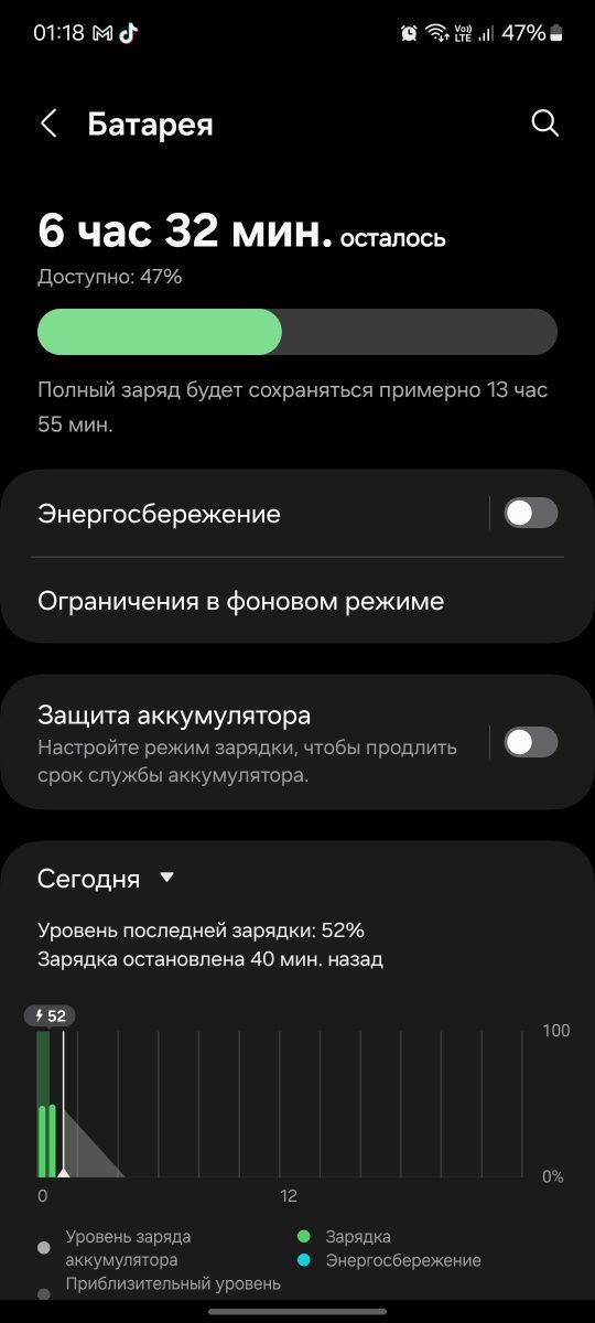 Samsung galaxy A53 128/8+8