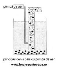 Decolmatări fantani și puturi piloni